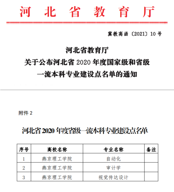 再+3，燕京理工学院9个本科专业获批成为“省级一流”