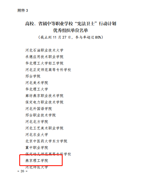 喜报|燕京理工学院在学宪法、讲宪法活动中喜获佳绩