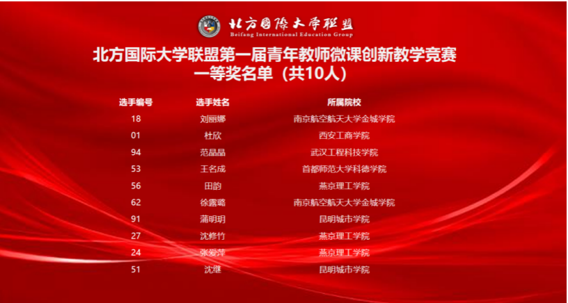 燕理喜报：我校在北方国际大学联盟第一届青年教师微课创新教学竞赛喜获嘉奖
