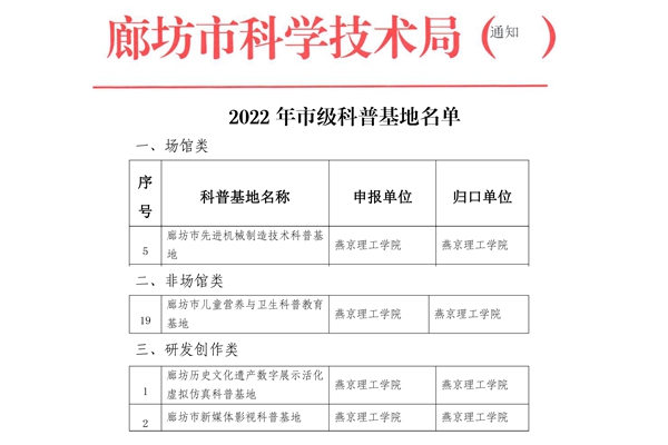 我校4处获评市级科普基地