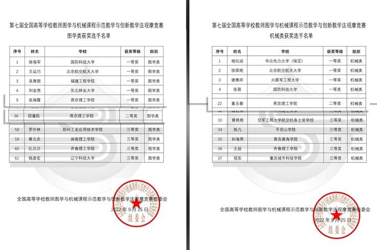 我校主办第七届全国图学竞赛 3名教师获一二等奖