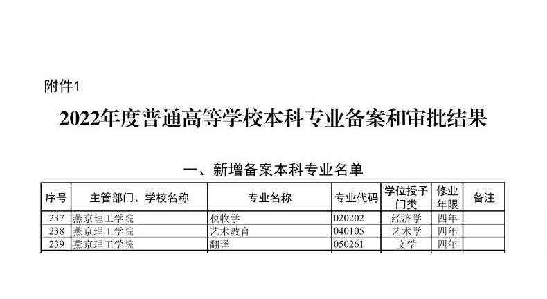 燕京理工学院将新增3个本科专业