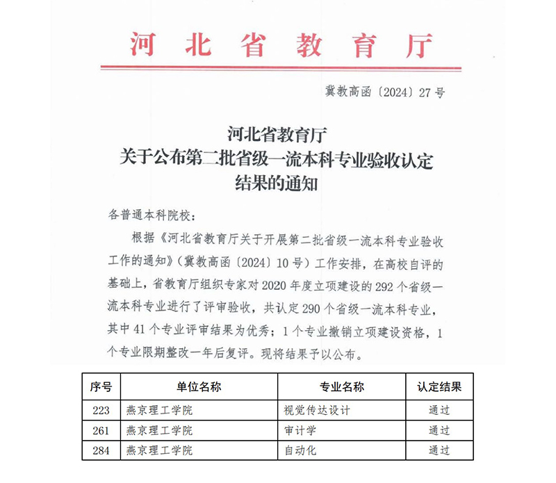 我校三个一流本科专业建设点顺利通过河北省教育厅验收